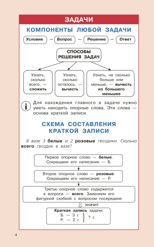 Matemātikas noteikumi sākumskolai. 1-4 klase