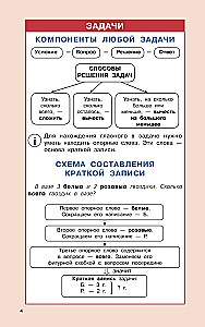 Matemātikas noteikumi sākumskolai. 1-4 klase