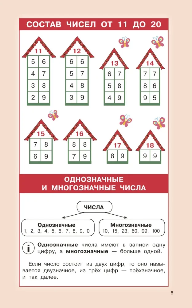 Matemātikas noteikumi sākumskolai. 1-4 klase