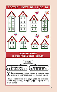 Matemātikas noteikumi sākumskolai. 1-4 klase