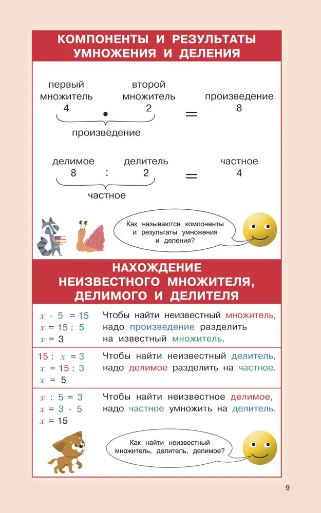 Matemātikas noteikumi sākumskolai. 1-4 klase