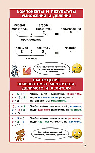 Matemātikas noteikumi sākumskolai. 1-4 klase