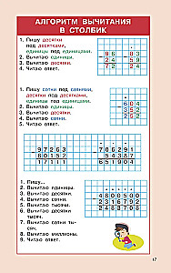 Matemātikas noteikumi sākumskolai. 1-4 klase