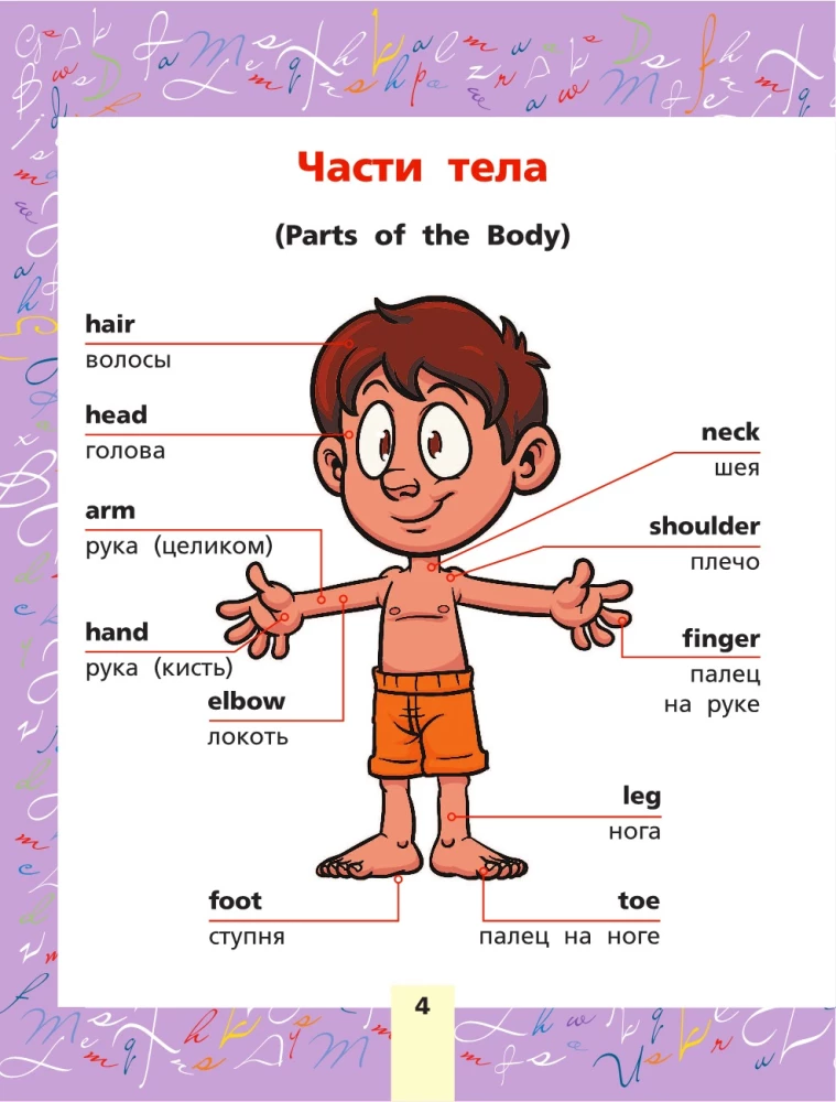 Angļu valoda. Tematiskais vārdnīca