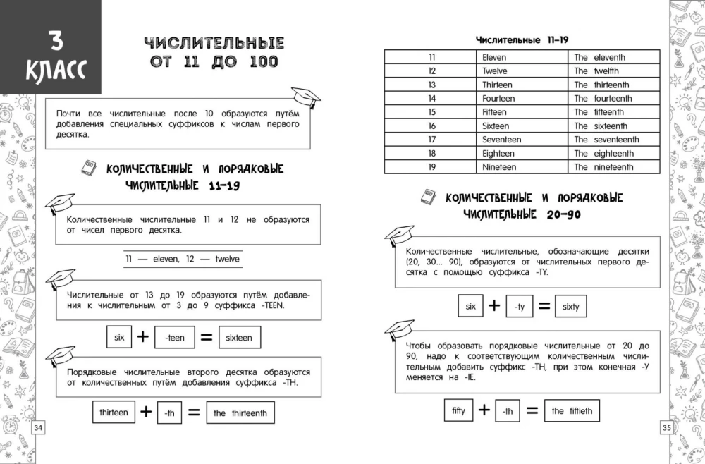 Angļu valoda shēmās, tabulās, zīmējumos