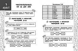 Angļu valoda shēmās, tabulās, zīmējumos
