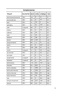Mani mīļākie recepti. Grāmata kulinārijas receptu pierakstīšanai