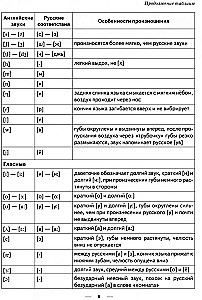 Тренажер по правилам чтения. Английский язык для школьников 4-9 классов