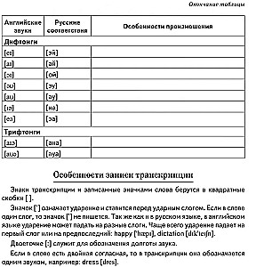 Тренажер по правилам чтения. Английский язык для школьников 4-9 классов