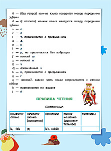 Все правила английского языка