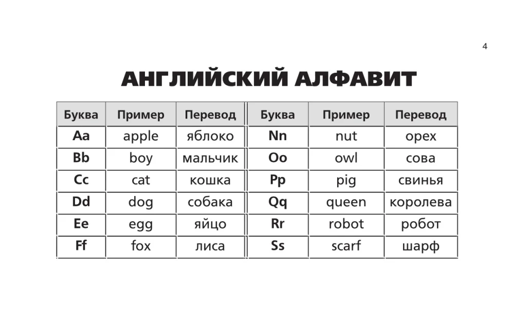 Все правила английского языка для начальной школы