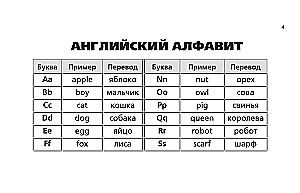 Все правила английского языка для начальной школы