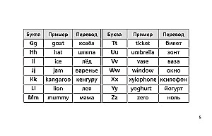 Все правила английского языка для начальной школы