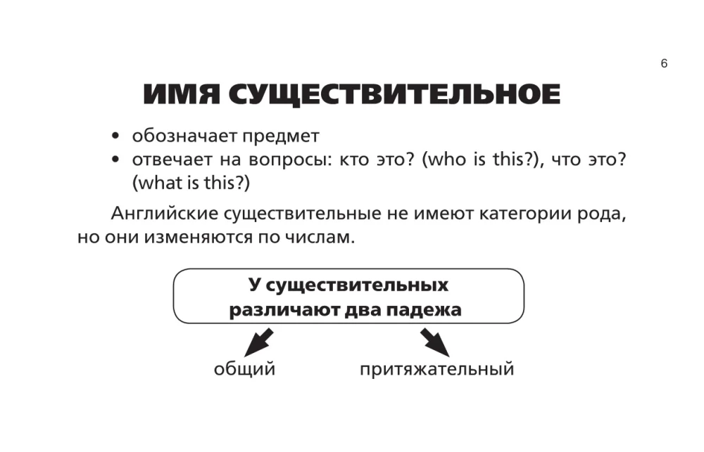 Все правила английского языка для начальной школы