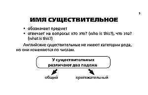 Все правила английского языка для начальной школы