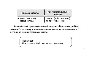 Все правила английского языка для начальной школы