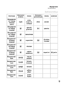 Английский язык от A до Z для начинающих