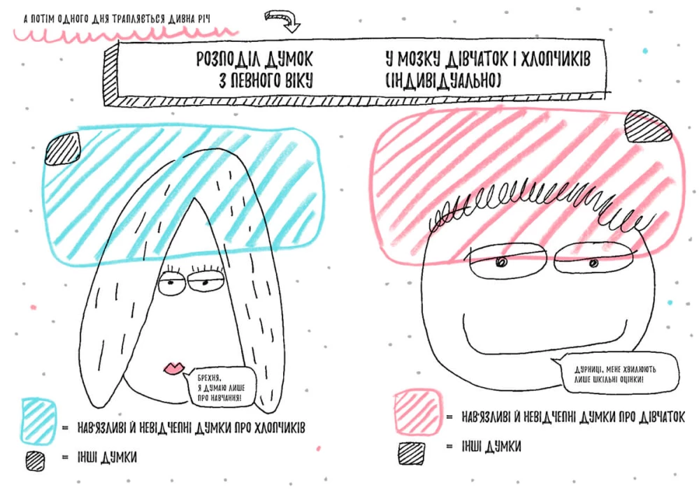 Grāmata, kas beidzot izskaidros tev visu par meitenēm un zēniem
