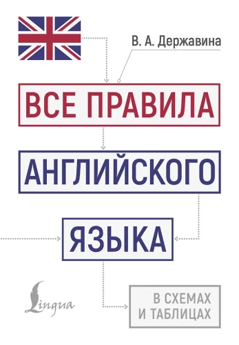 Visi angļu valodas noteikumi shēmās un tabulās