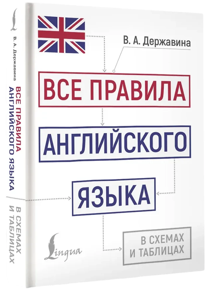 Все правила английского языка в схемах и таблицах