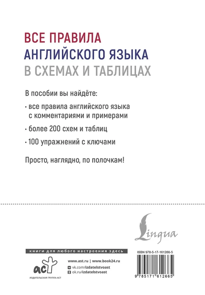 Все правила английского языка в схемах и таблицах