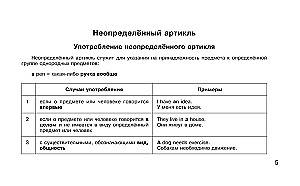 Учебные таблицы. Английский язык. 5-11 классы