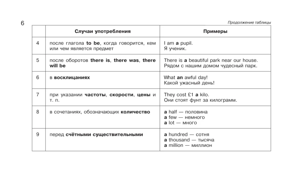 Учебные таблицы. Английский язык. 5-11 классы