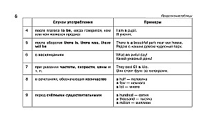 Учебные таблицы. Английский язык. 5-11 классы