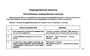 Учебные таблицы. Английский язык. 5-11 классы