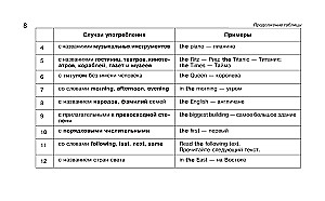 Учебные таблицы. Английский язык. 5-11 классы