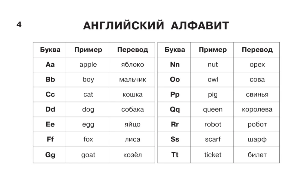 Учебные таблицы. Английский язык. 1-4 классы