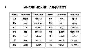 Учебные таблицы. Английский язык. 1-4 классы