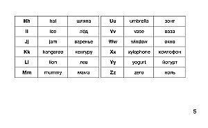 Учебные таблицы. Английский язык. 1-4 классы