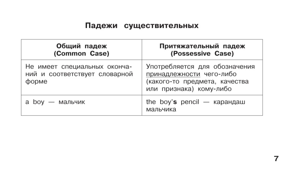 Учебные таблицы. Английский язык. 1-4 классы