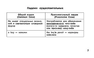 Учебные таблицы. Английский язык. 1-4 классы