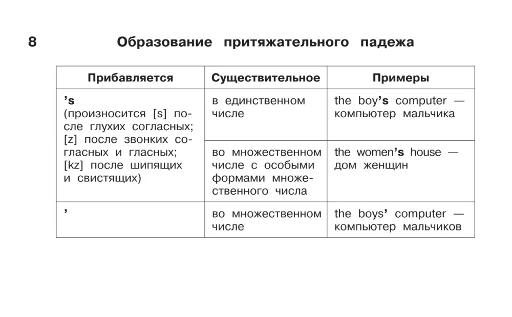 Учебные таблицы. Английский язык. 1-4 классы