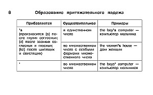 Учебные таблицы. Английский язык. 1-4 классы