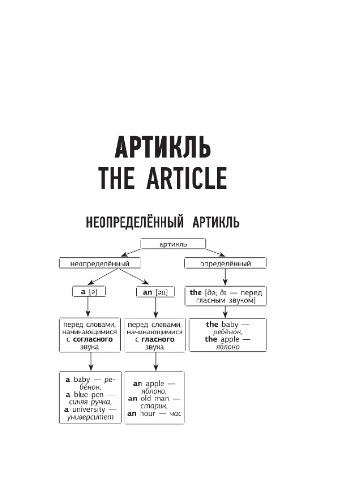 Английский язык. Краткий справочник по грамматике