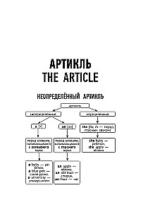 Английский язык. Краткий справочник по грамматике