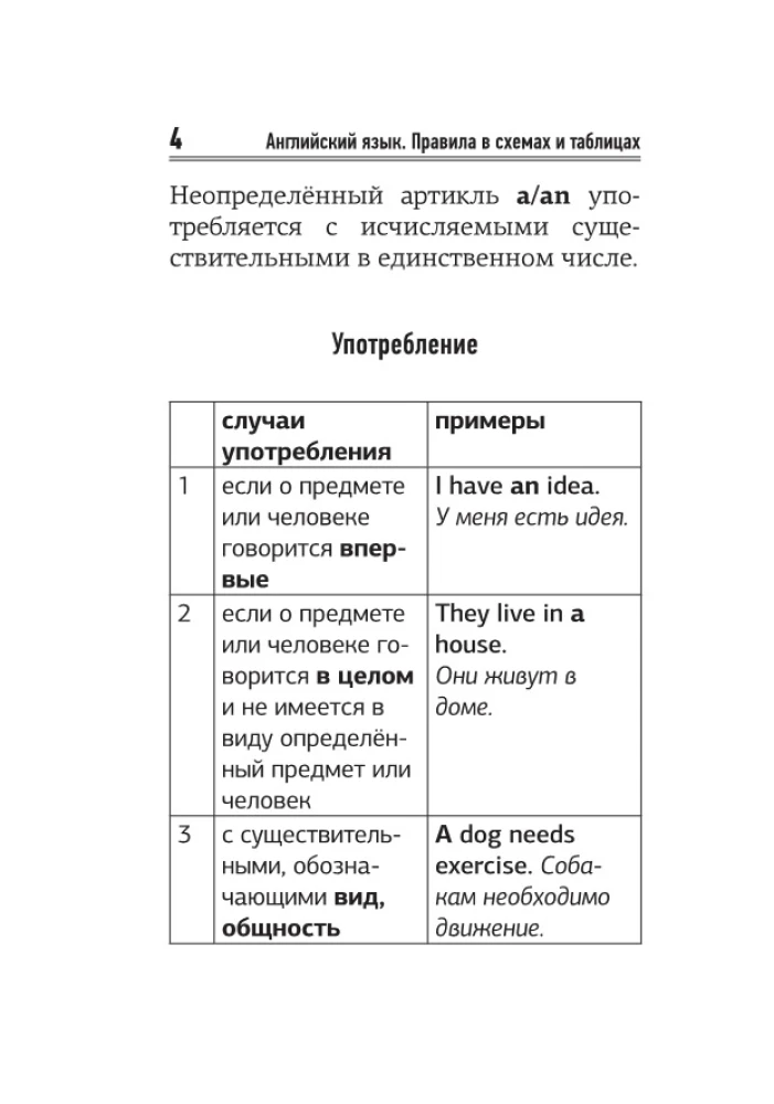 Английский язык. Краткий справочник по грамматике