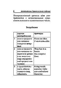 Английский язык. Краткий справочник по грамматике