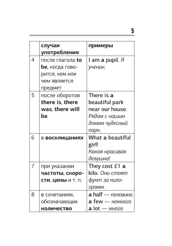 Английский язык. Краткий справочник по грамматике