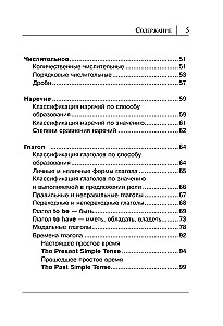 Все правила английского языка в схемах и таблицах