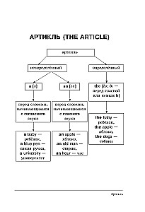 Все правила английского языка в схемах и таблицах