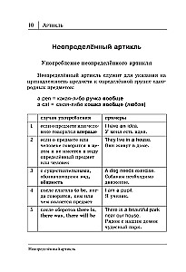 Все правила английского языка в схемах и таблицах