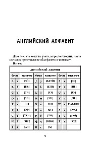 Английский для новичков