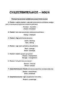 Английский назубок: вся грамматика в небольших уроках