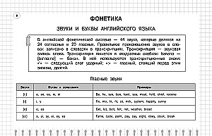 Английский язык: 5-11 классы