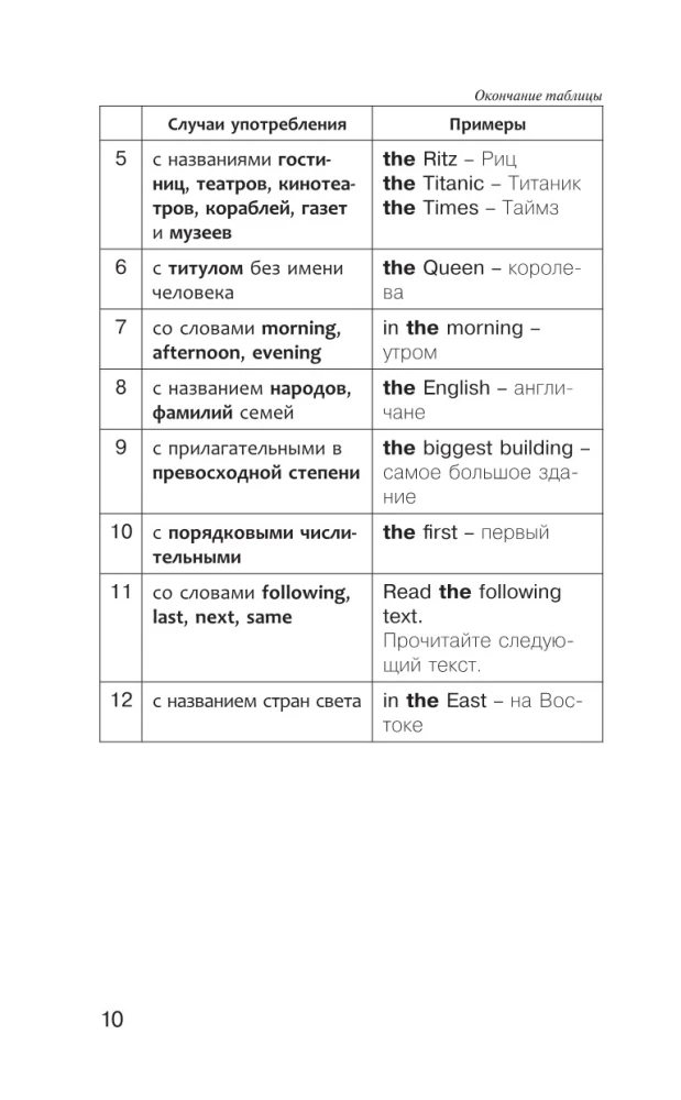 Английский язык для школьников. Все правила в таблицах и схемах