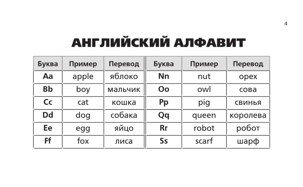 Все правила английского языка в схемах и таблицах для начальной школы